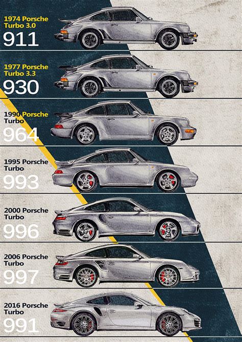 alle 911 modelle|Porsche All 911 Models .